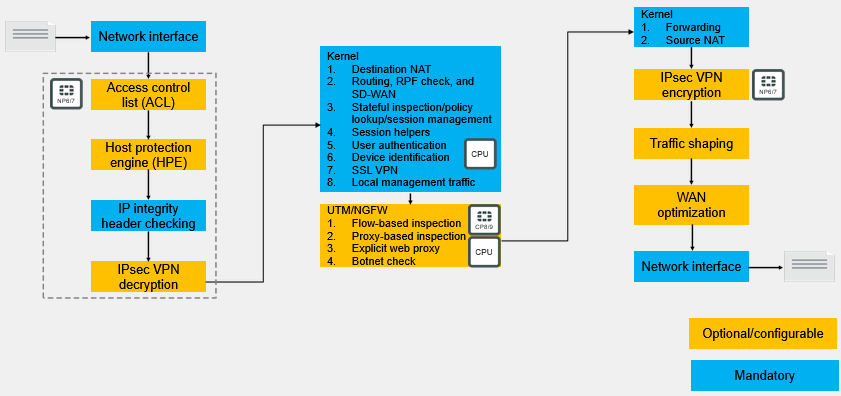 Study diagram