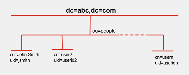 Study diagram